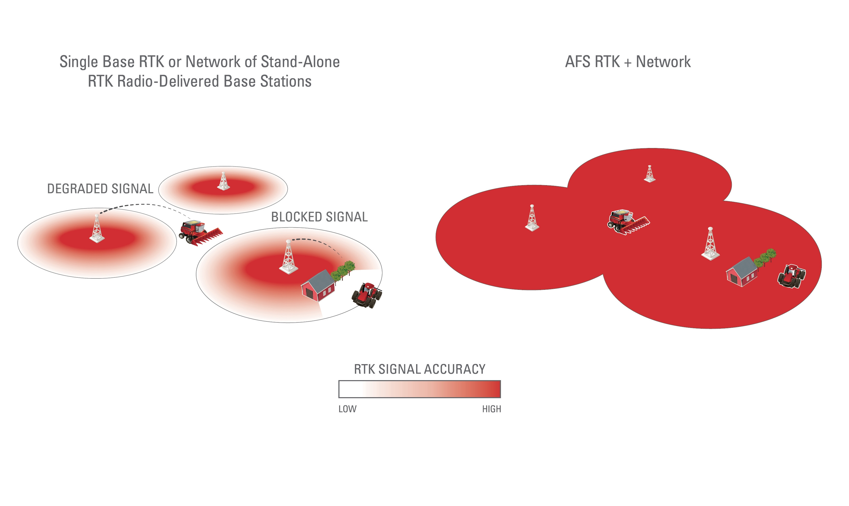 AFS-RTK+Network